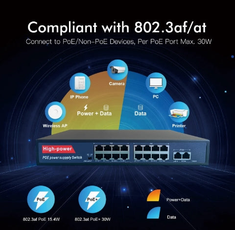 16-Port Standard GigabitEthernet Switch