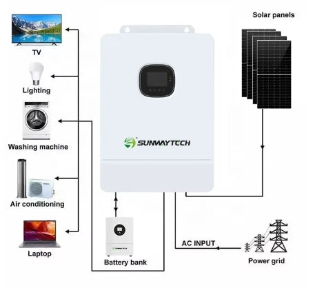 8000w -10000w (up to 10kw) Portable Solar Power Station