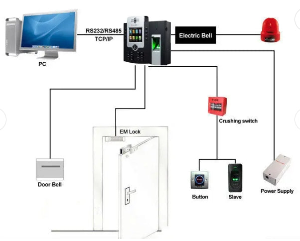 ZKT Turnstile Full Access Control System