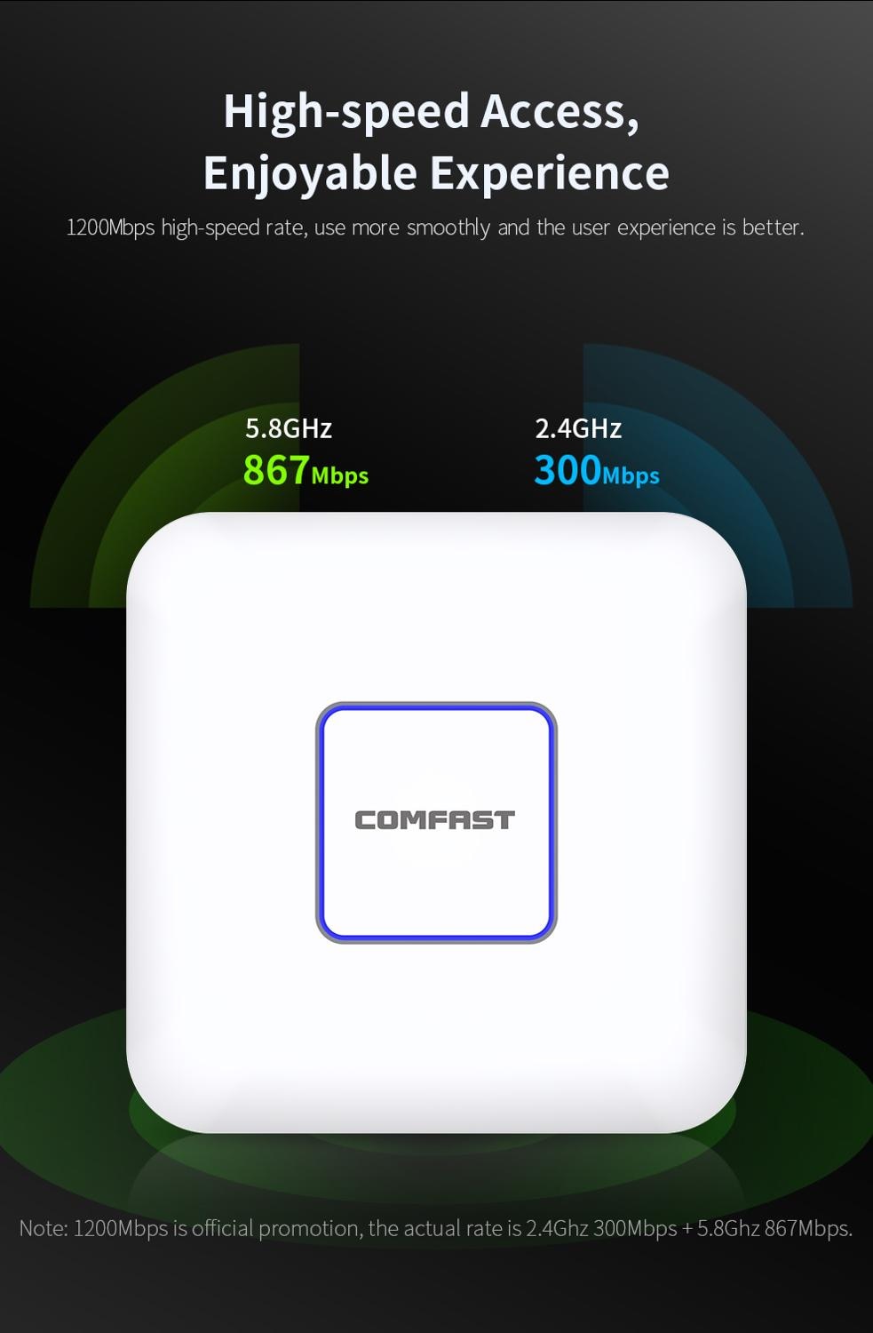 2.4G/5.8G Dual Band 802.11AC Indoor Access Point