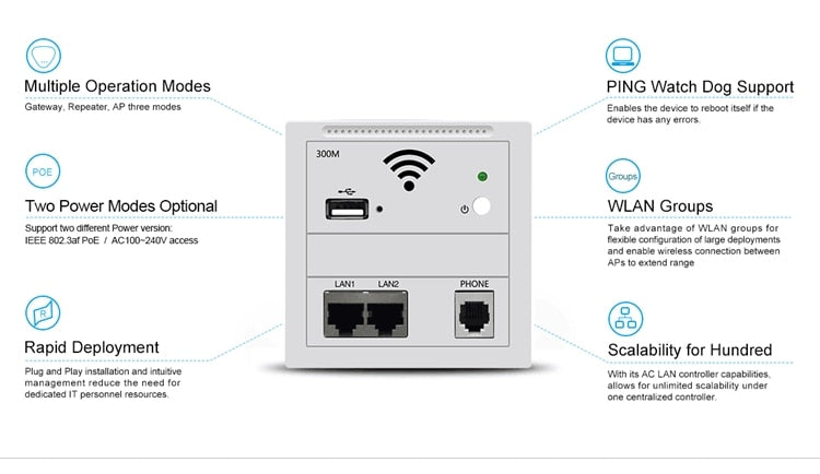 Wall AP WiFi Access Point with USB Charging Phone RJ11 RJ45 On-off