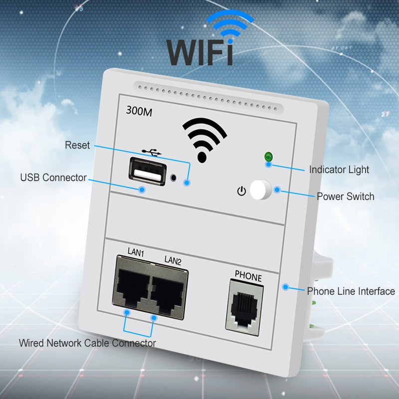 Wall AP WiFi Access Point with USB Charging Phone RJ11 RJ45 On-off