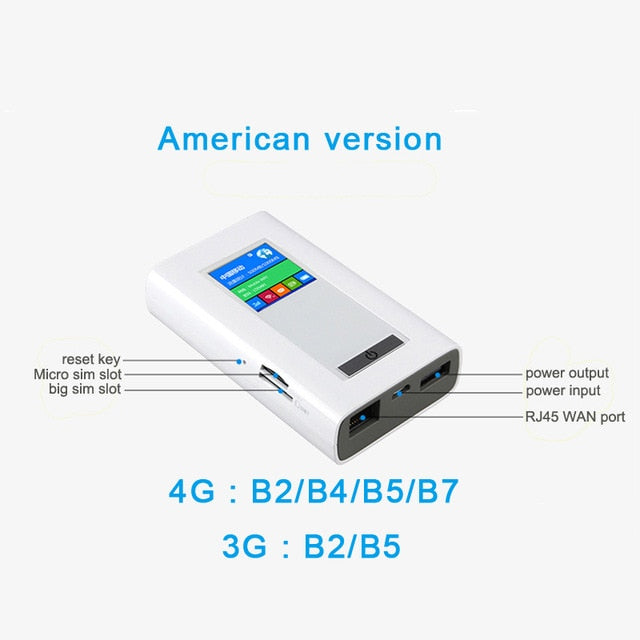 4G LTE Dual-Sim Hotspot with RJ45 port